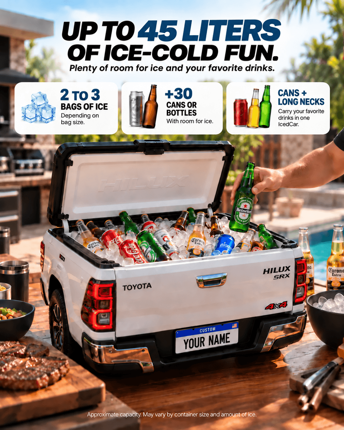 IceCar capacity infographic in English